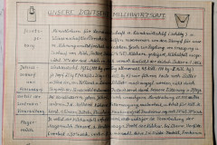 Kochheft aus der Traunsteiner Schulzeit von meiner Oma, Anfang 1950er Jahre